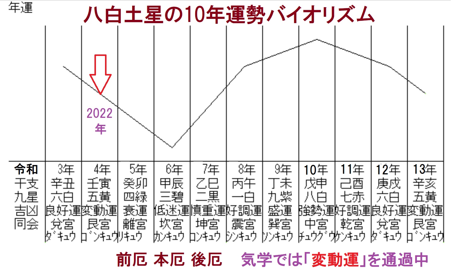 2022年（令和4年） 八白土星の運勢と吉方位 福岡市占い･四柱推命 福岡占いの館 対面鑑定の宝琉館（ほうりゅう館）